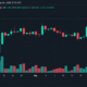 Bitcoin Hovers Around $84,000 as $80 Million in Long Positions Are Liquidated