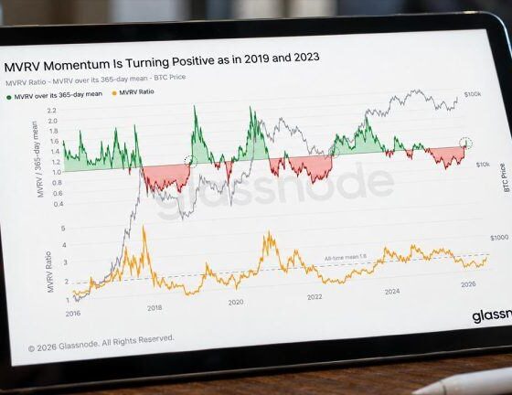 Bitcoin Repeats Market Signal That Preceded the 2019 and 2023 Bull Runs