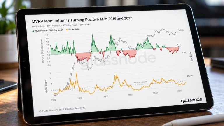 Bitcoin Repeats Market Signal That Preceded the 2019 and 2023 Bull Runs