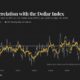 Dollar Rally May Pose Less Risk to Bitcoin Than Traders Fear