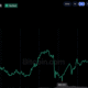 Bitcoin Rebounds to $85,000 as October Trading Begins