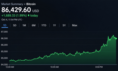 Bitcoin Approaches $87,000 as Bulls Set Sights on $94,000
