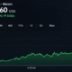 Bitcoin Approaches $87,000 as Bulls Set Sights on $94,000