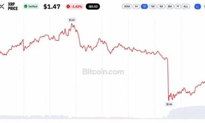 XRP Reaches $1.45 as ETF Inflows Extend Winning Streak to 12 Weeks