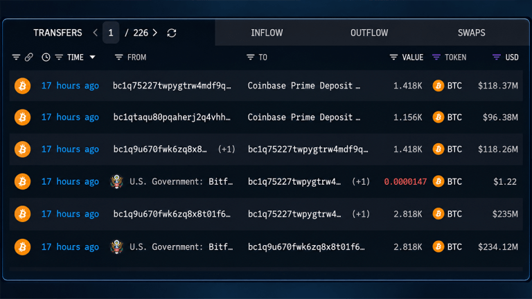$770M Bitcoin Transfer Draws Attention to Newly Active Wallets