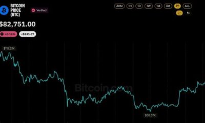Bitcoin Remains Below Pre-Crash Levels One Year After $19 Billion Selloff