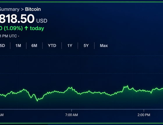 Bitcoin Targets $85,000 as Market Momentum Remains Elusive