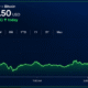Bitcoin Targets $85,000 as Market Momentum Remains Elusive