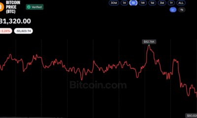 Bitcoin Steadies Near $81K as Analysts Signal a Possible Market Floor