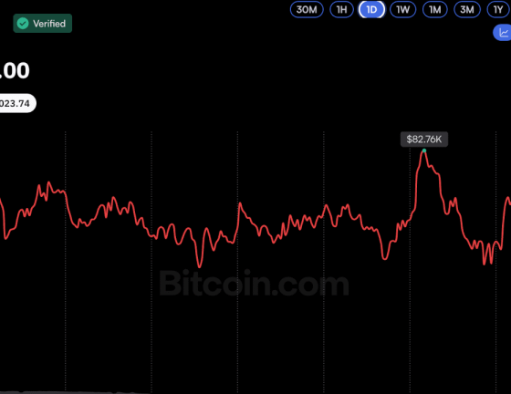 Bitcoin Steadies Near $81K as Analysts Signal a Possible Market Floor