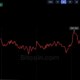 Bitcoin Steadies Near $81K as Analysts Signal a Possible Market Floor