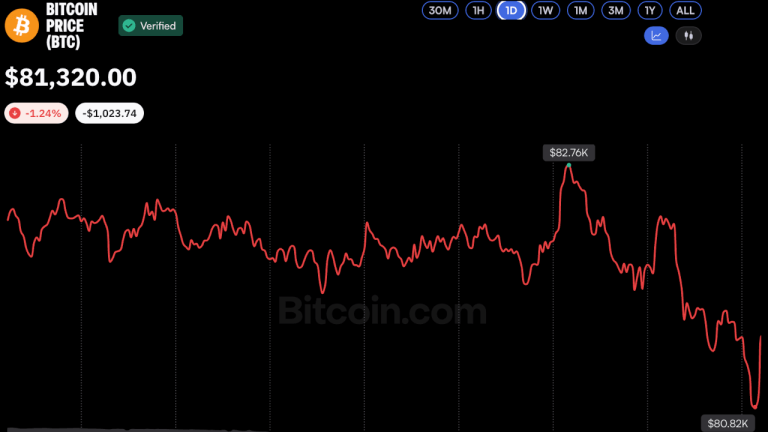 Bitcoin Steadies Near $81K as Analysts Signal a Possible Market Floor