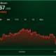 Bitcoin Trades Near $81,500 as Bulls and Bears Fail to Gain Control
