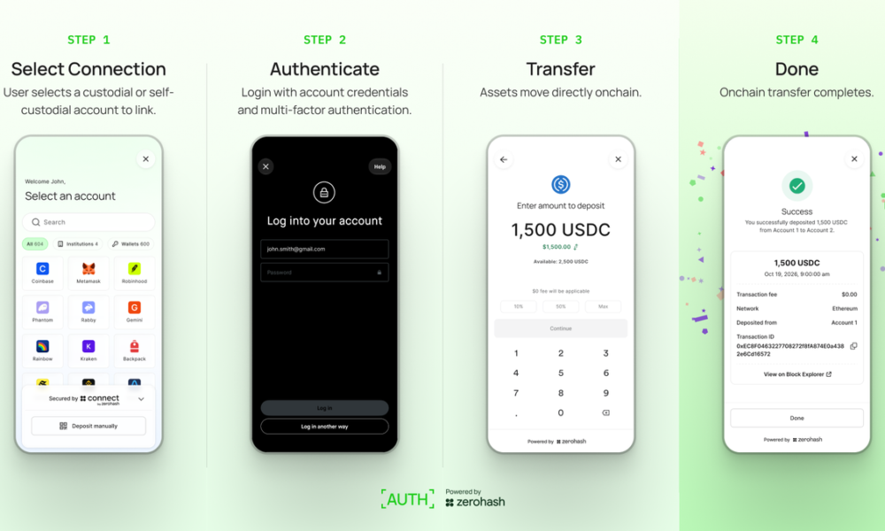 Zerohash Launches Tool for Crypto Transfers Without Manual Wallet Address Entry