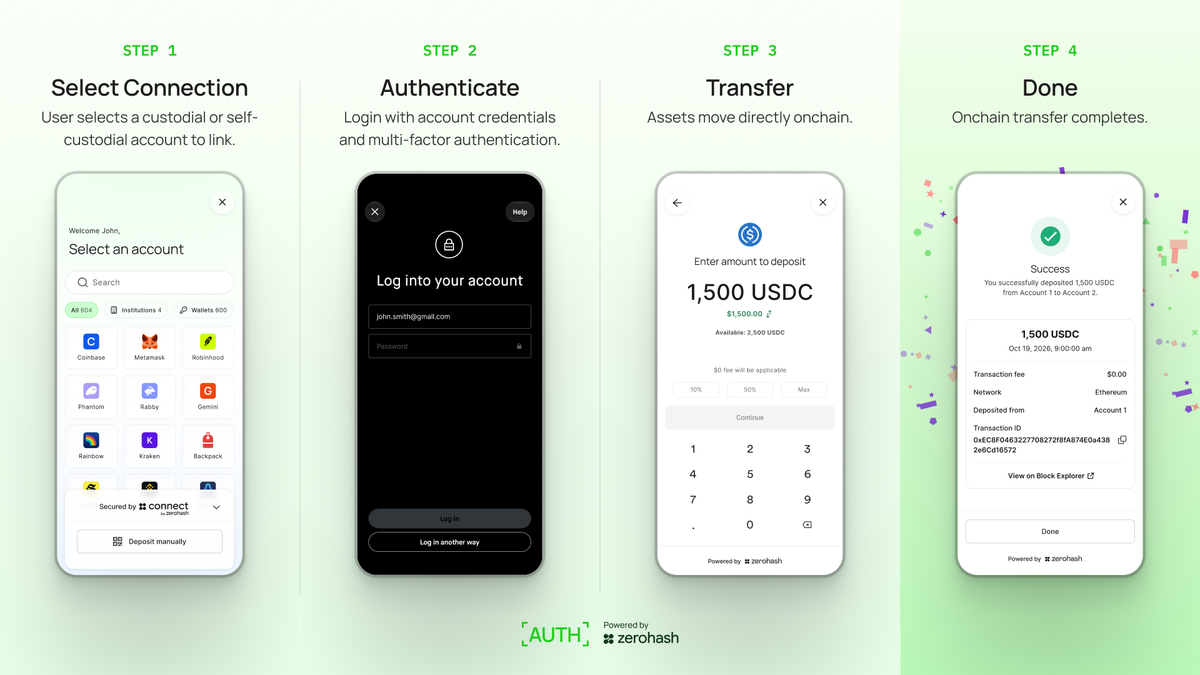Zerohash Launches Tool for Crypto Transfers Without Manual Wallet Address Entry