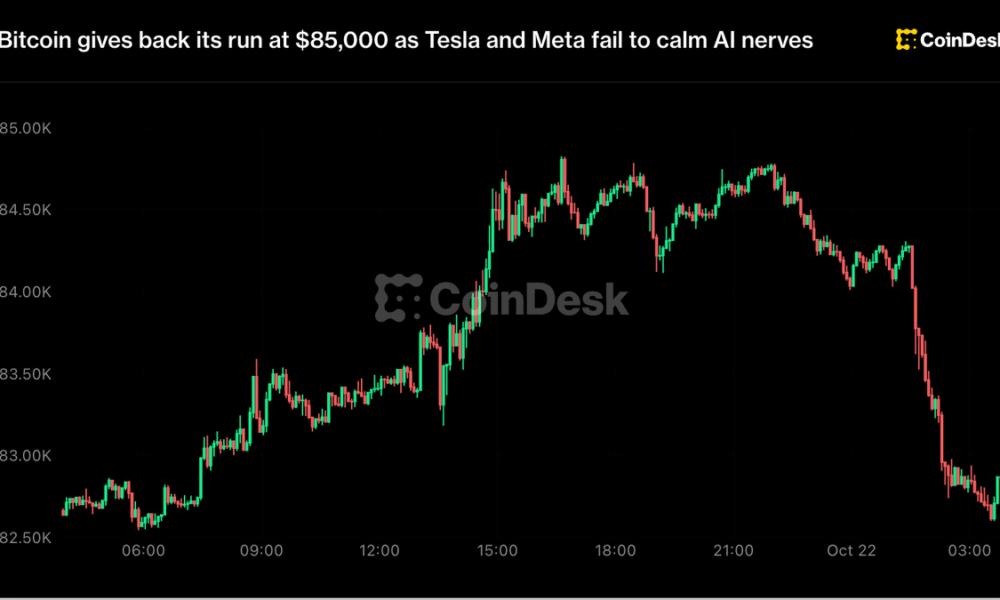 Bitcoin Pulls Back From $85,000 as Tesla and Meta Fail to Ease AI Concerns