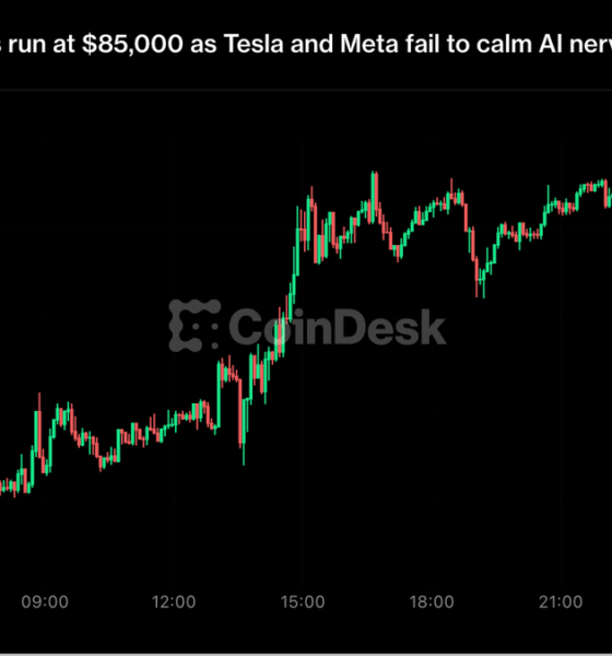Bitcoin Pulls Back From $85,000 as Tesla and Meta Fail to Ease AI Concerns