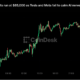 Bitcoin Pulls Back From $85,000 as Tesla and Meta Fail to Ease AI Concerns